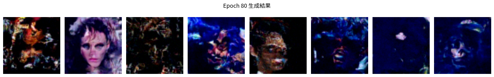 CelebA 訓練損失曲線