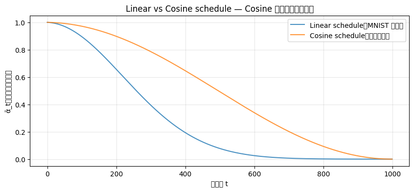 Linear vs Cosine schedule 比較