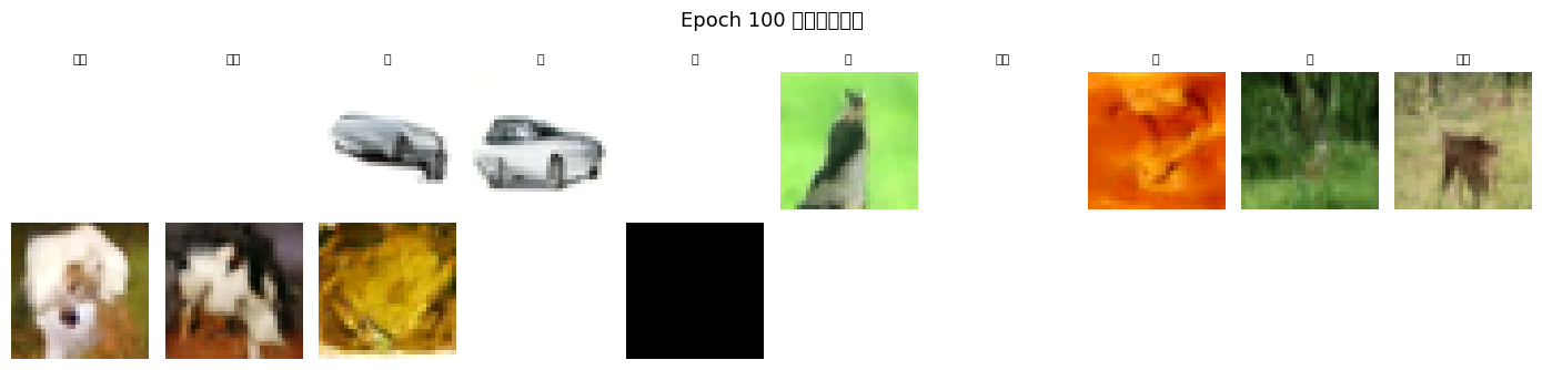 Epoch 100 生成結果