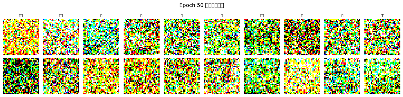 Epoch 50 生成結果