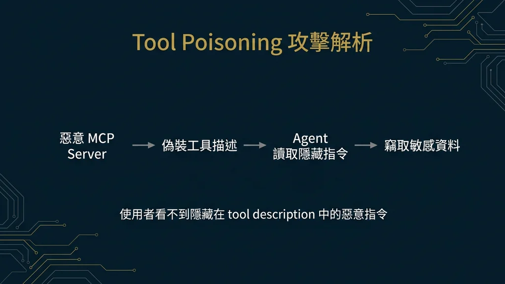 Tool Poisoning 攻擊解析