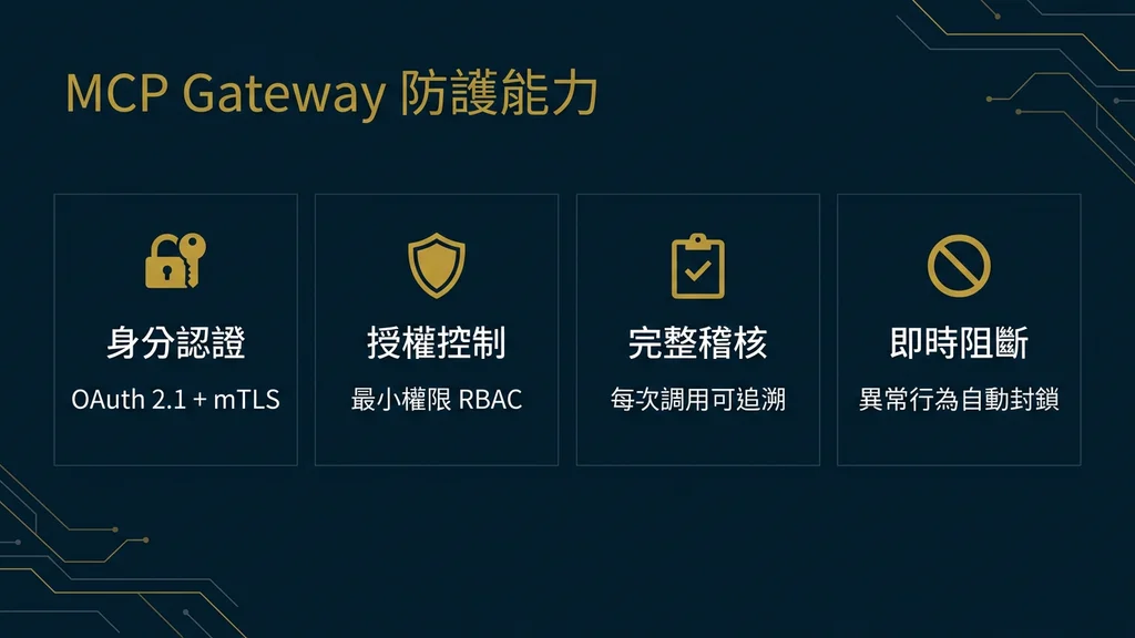 MCP Gateway 四大防護能力