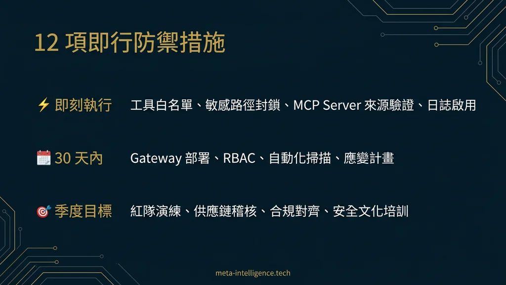 12 項即行防禦措施