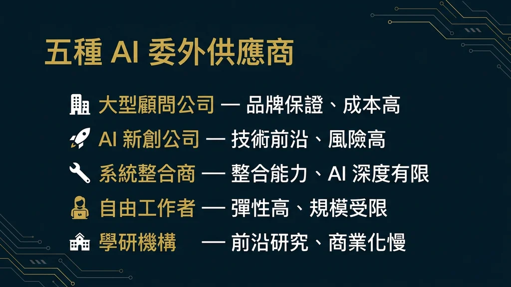 五種供應商類型