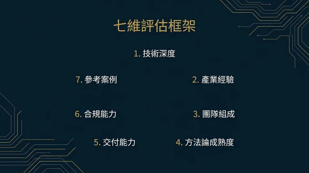 七維評估框架