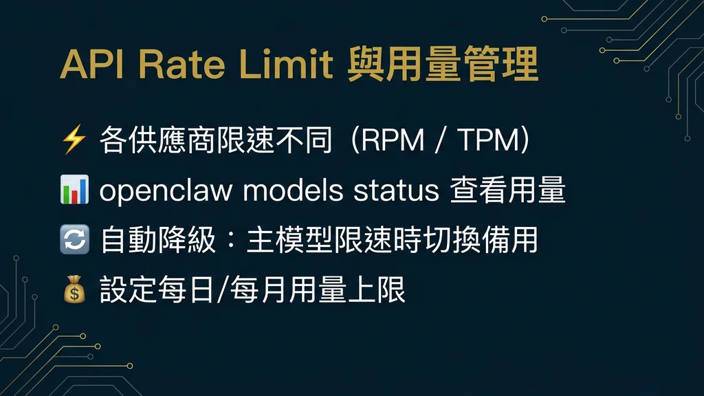 Rate Limit 管理