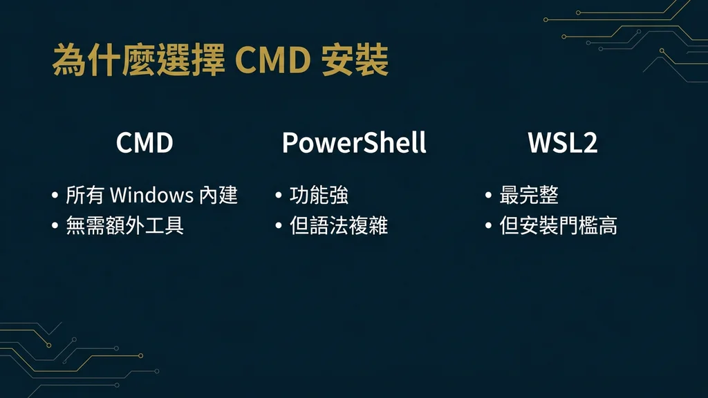 為什麼選 CMD