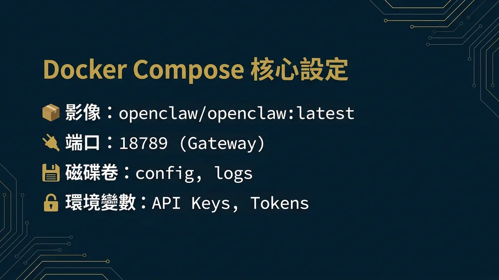 Docker Compose 設定