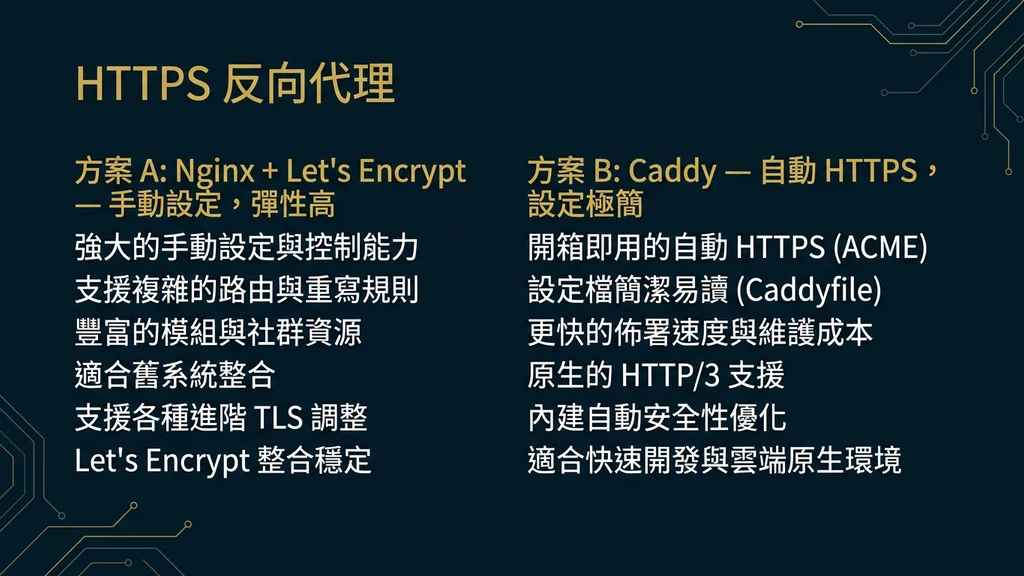 HTTPS 設定方案