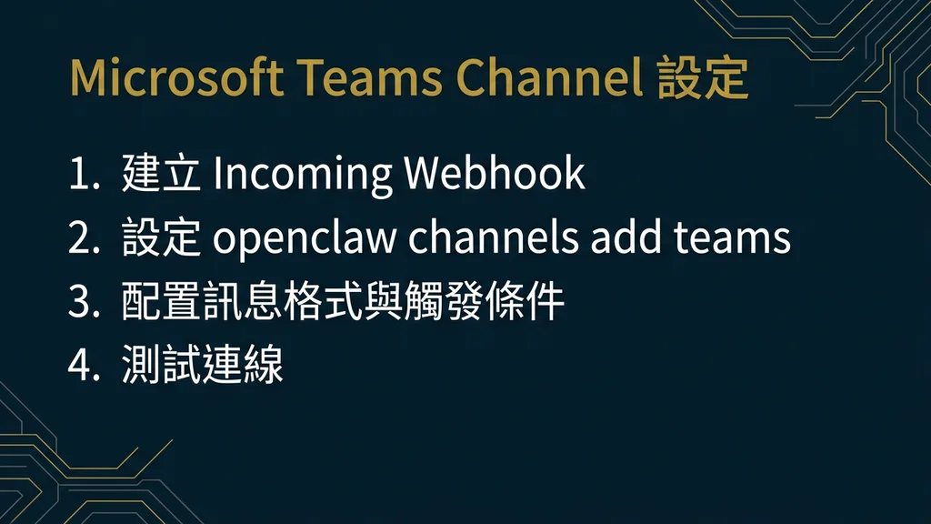 MS Teams Channel 設定