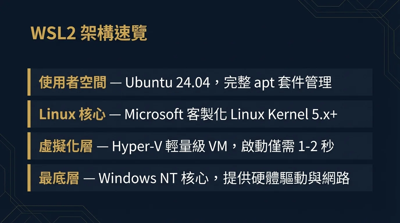 WSL2アーキテクチャ早わかり