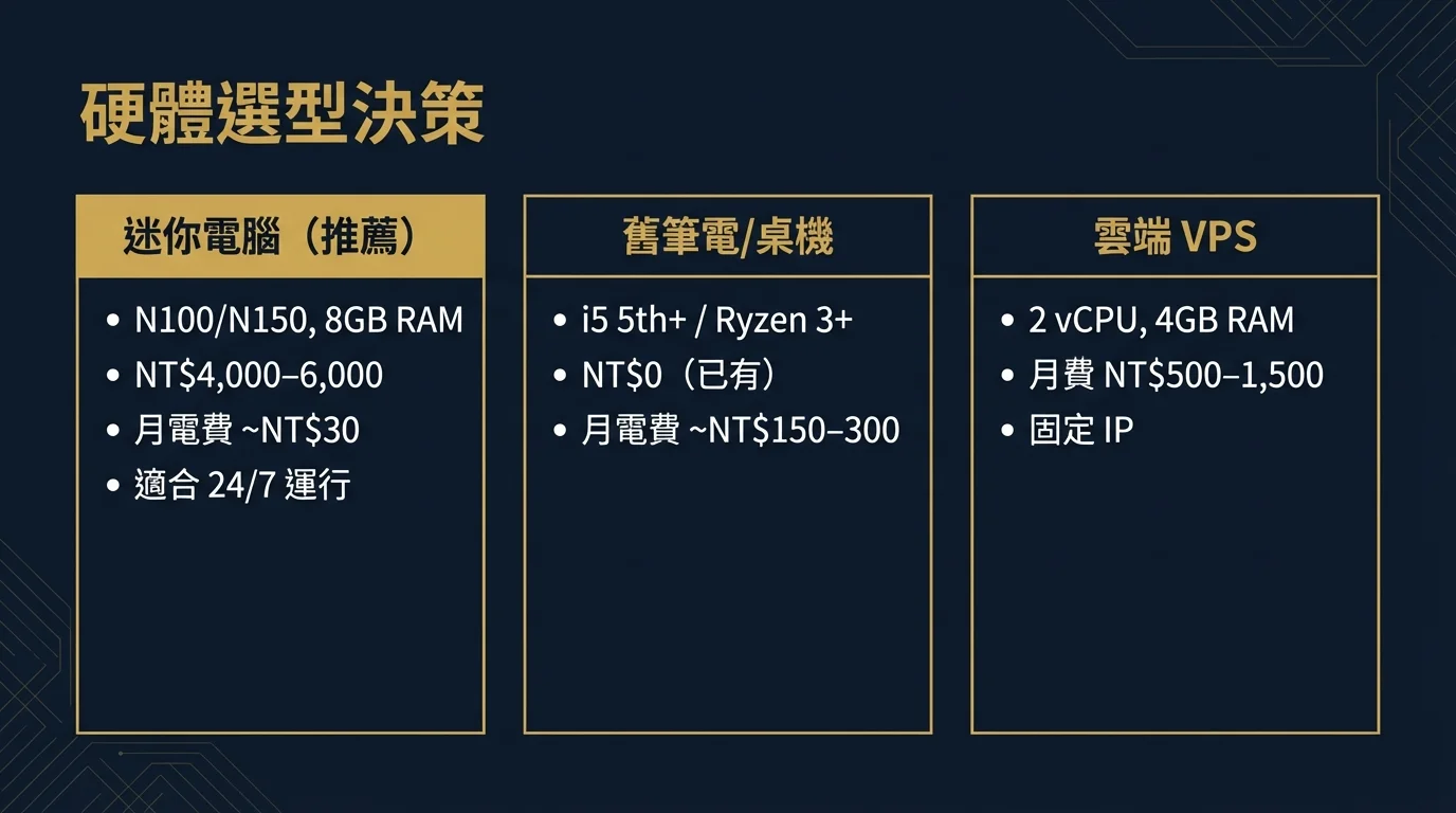 ハードウェア選定判断