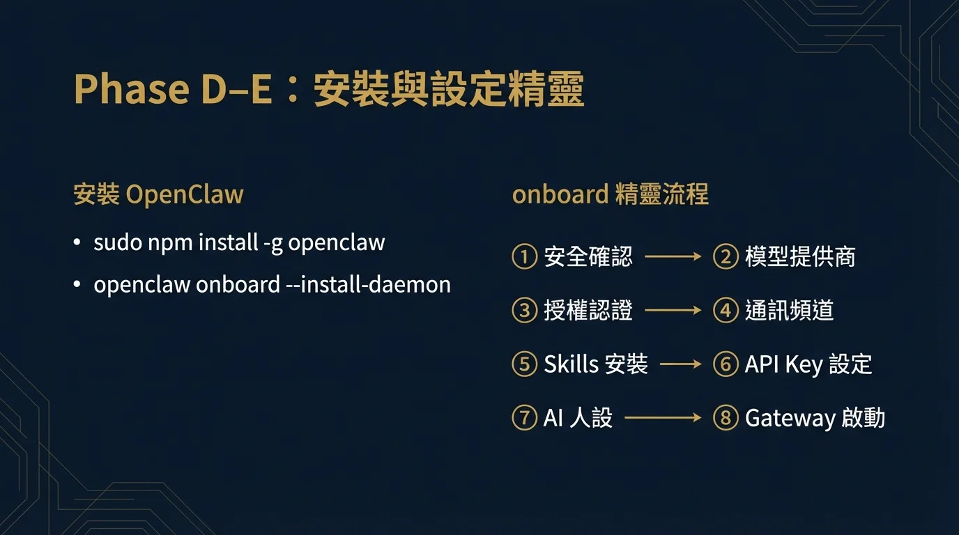 Phase D〜E：インストールとセットアップウィザード