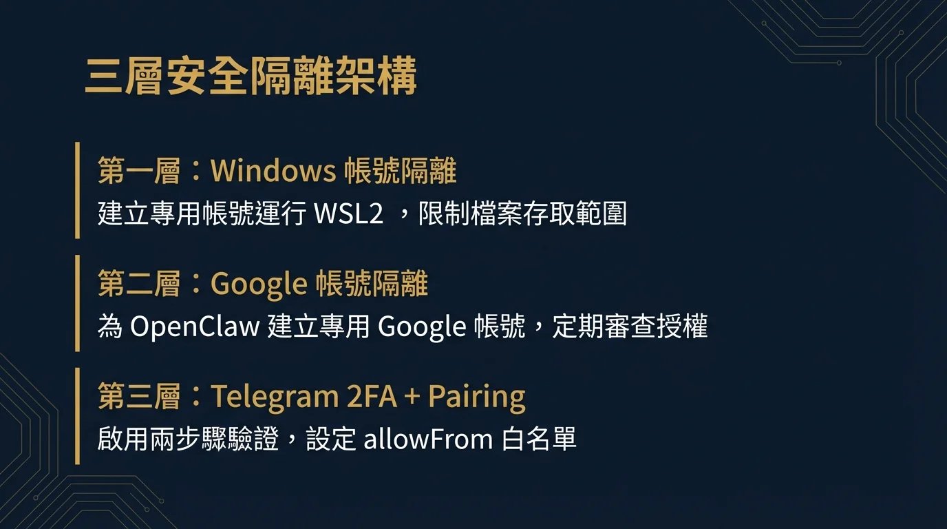 3層セキュリティ分離アーキテクチャ