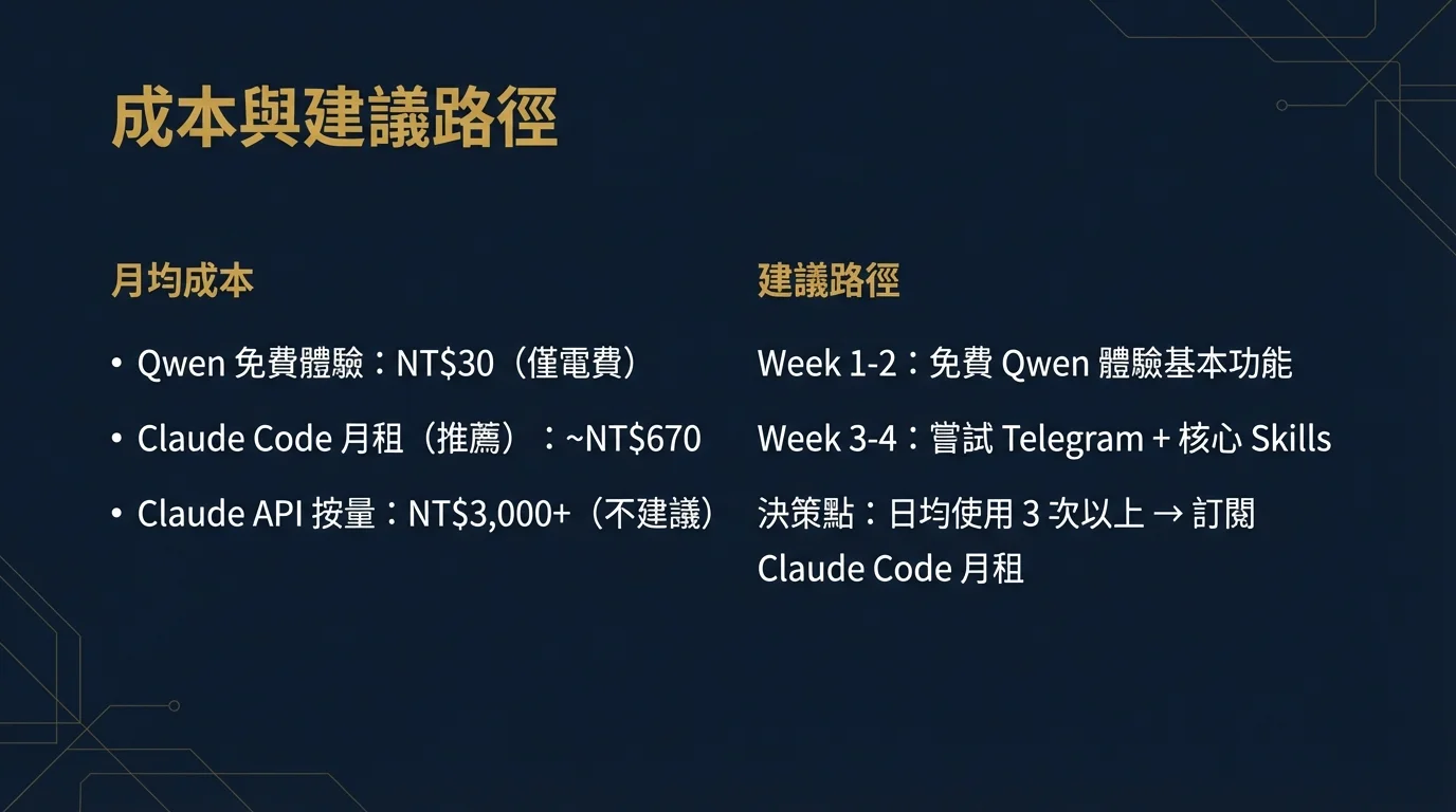 コストと推奨パス