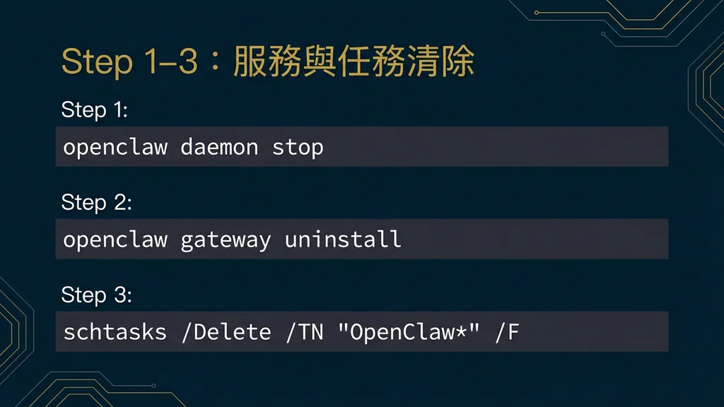 Step 1-3:服務停止與任務清除