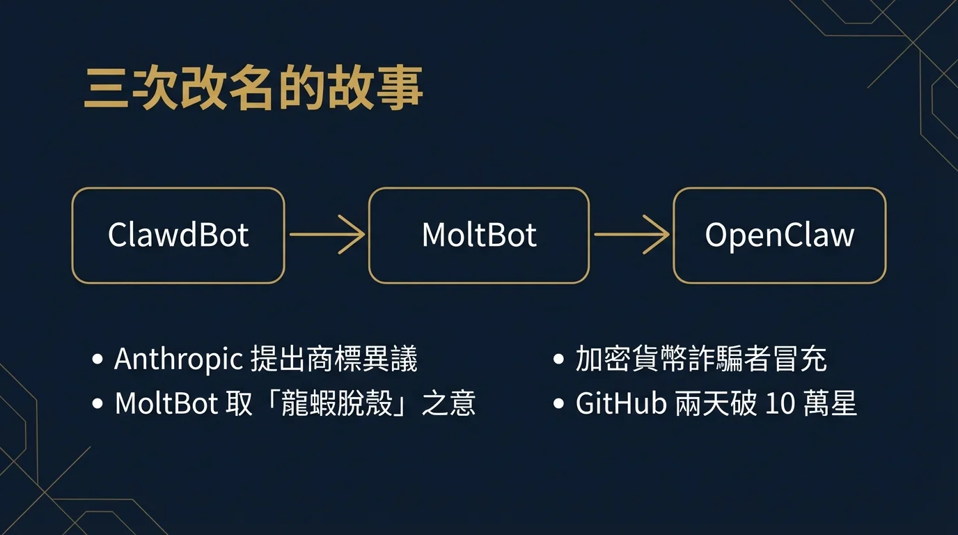 The Story of Three Name Changes